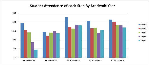 Attendance by AY-1.jpg