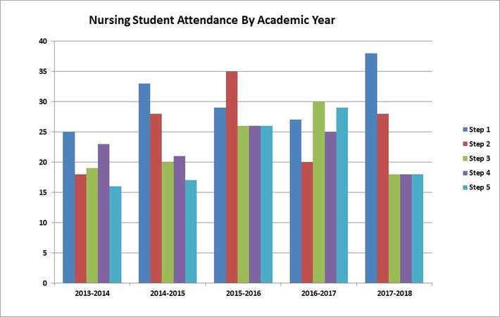 nursing attendance-1.jpg