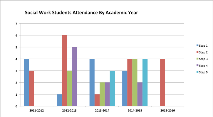 social-attendance.jpg