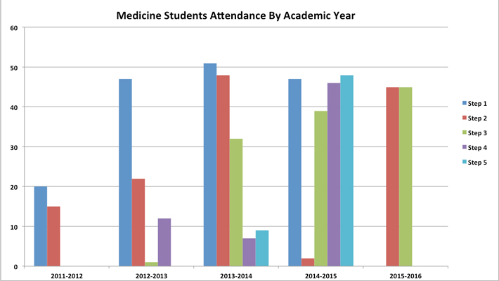 som-attendance.jpg