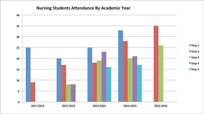 son-attendance.jpg