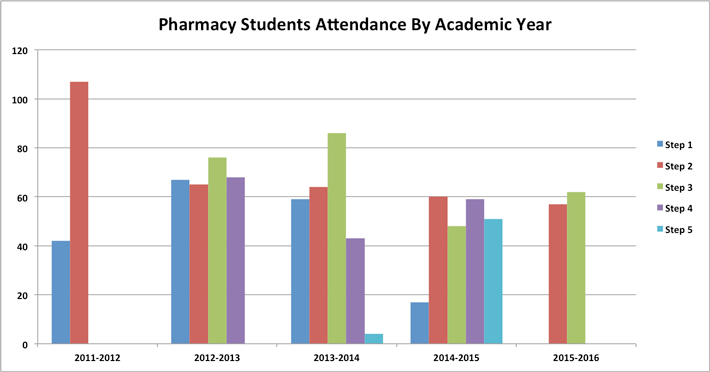 sop-attendance.jpg